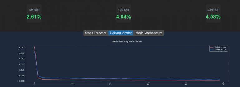 marketminer 26 sample loss graph